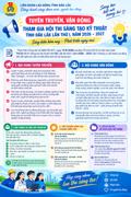 Tuyên truyền, vận động đoàn viên, người lao động tham gia Hội thi Sáng tạo Kỹ thuật tỉnh Đắk Lắk lần thứ I, năm 2026 - 2027