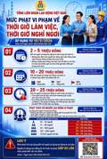 Mức vi phạm về thời giở làm việc, thời giờ nghỉ ngơi áp dụng từ 10/9/2026, theo Điều 24 Nghị định số 283/2026/NĐ-CP