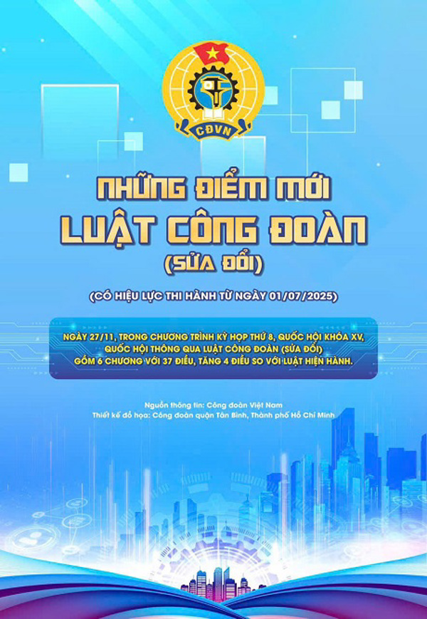 Những điểm mới Luật Công đoàn (sửa đổi)