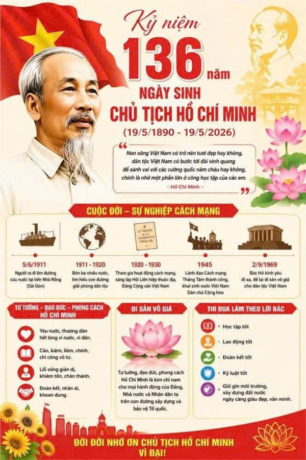 Kỷ niệm 136 năm Ngày sinh Chủ tịch Hồ Chí Minh (19/5/1890 - 19/5/2026) 
